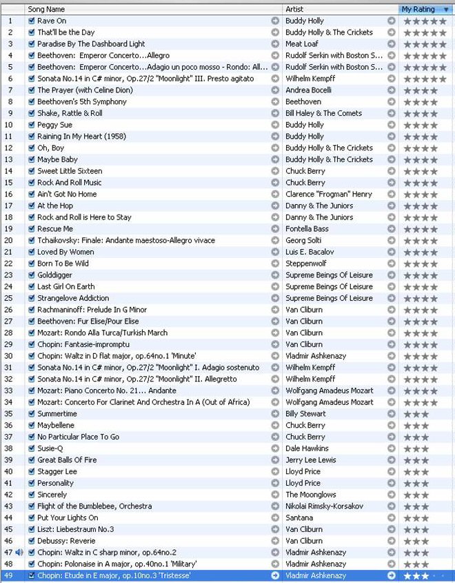 iPod Music - my top rated selections